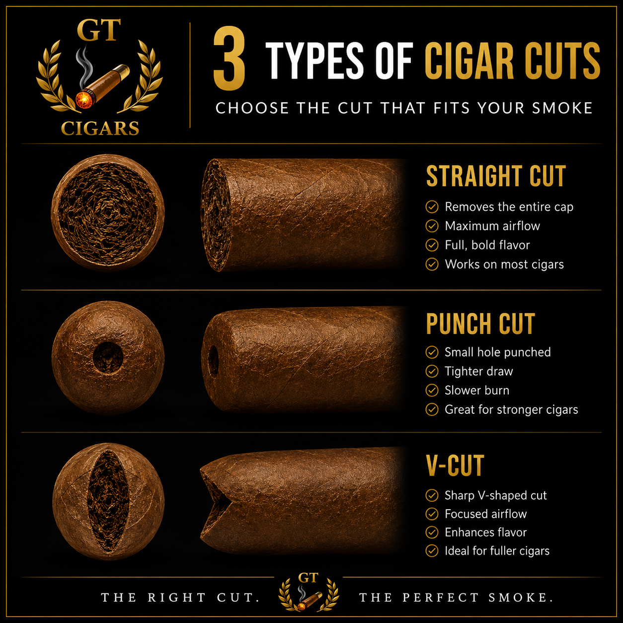 Straight Cut, V-Cut, or Punch? The Best Cigar Cut for Flavor, Draw & Smoking Style